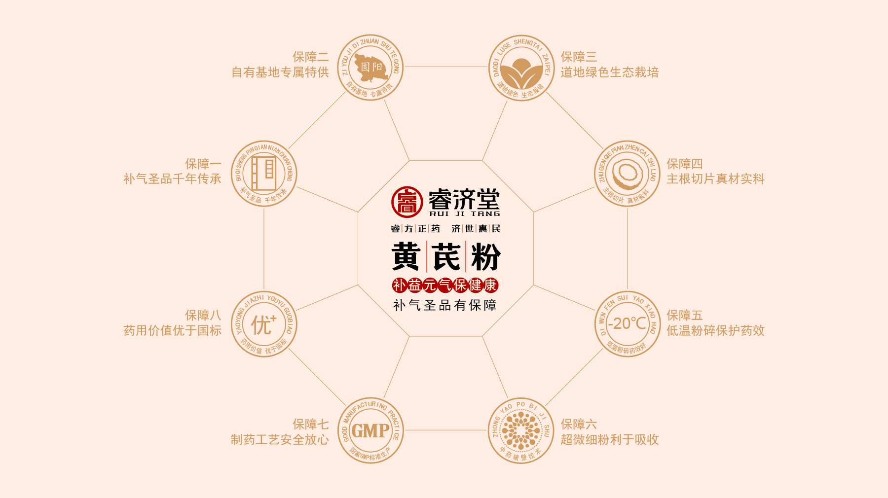 中药营销策划包装设计_药品营销策划设计公司,药品包装设计公司,医药包装策划设计公司