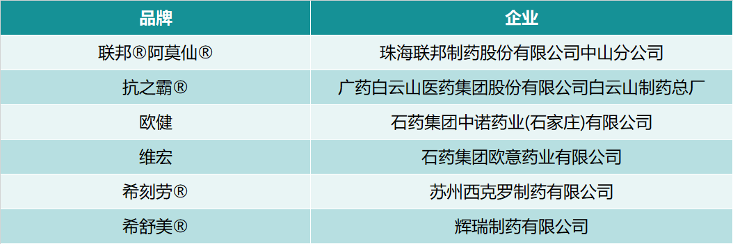 全身用抗菌药包装设计公司