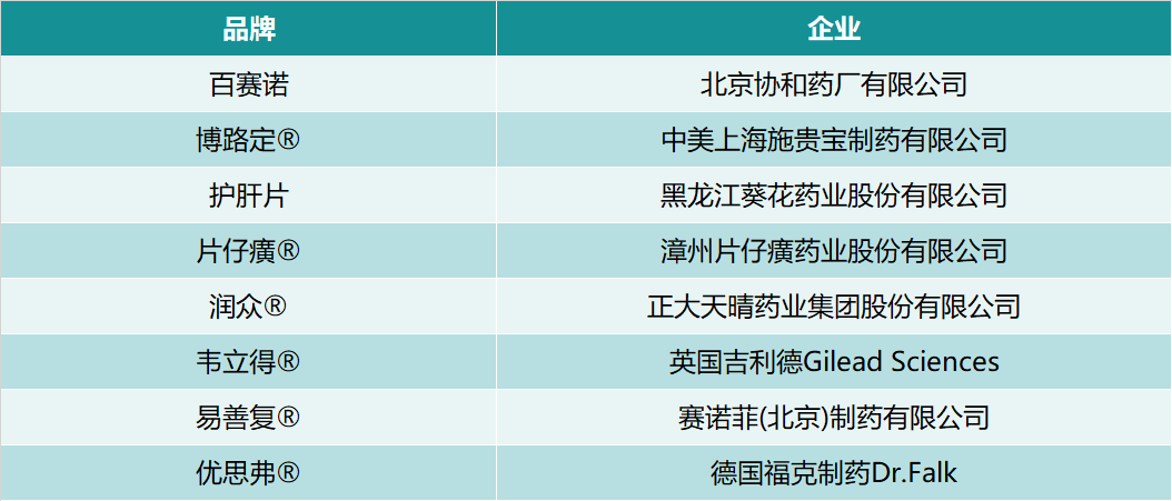 肝胆药包装设计公司