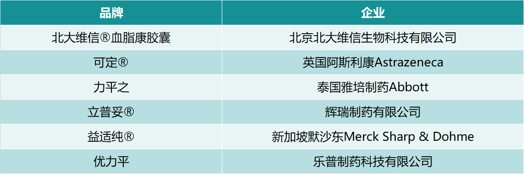 降血脂药包装设计公司
