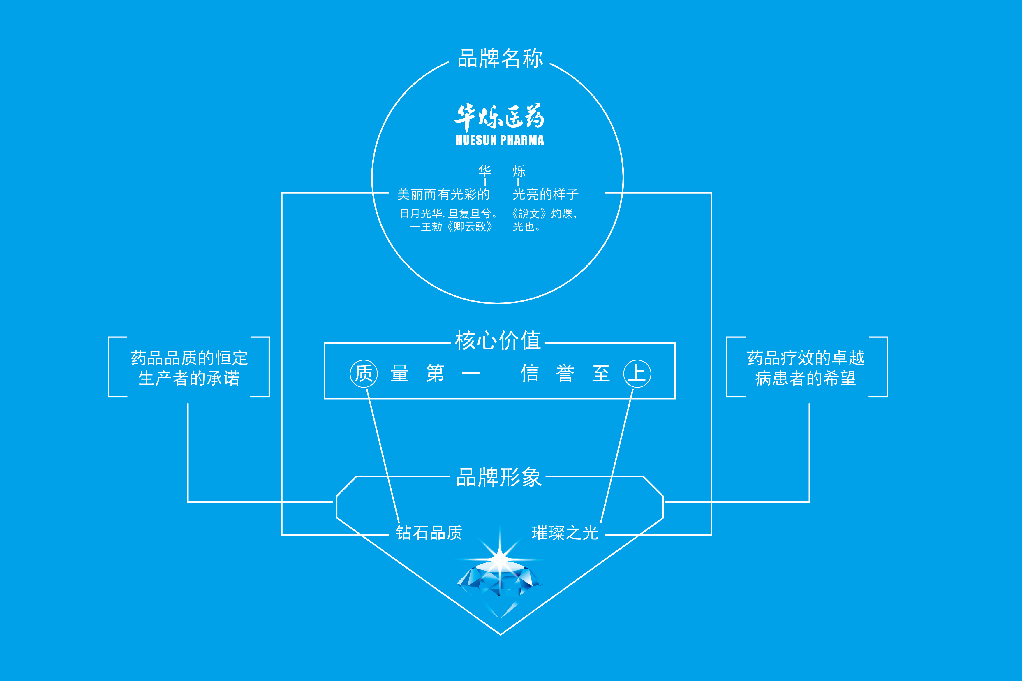 药品包装设计公司