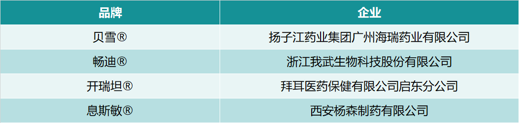 抗过敏药包装设计公司